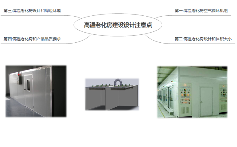 高溫老化房建設(shè)設(shè)計(jì)需要注意的四點(diǎn)