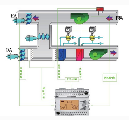 恒溫恒濕空調(diào)系統(tǒng)