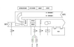 恒溫恒濕空調(diào)系統(tǒng)設(shè)計(jì)要求